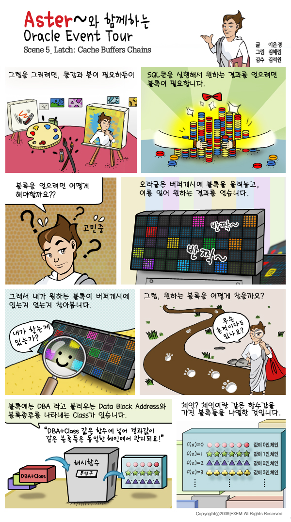 [제5회] Latch Cache Buffers Chains 엑셈 아카데미