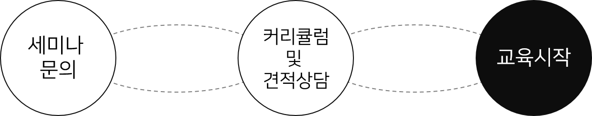 신청